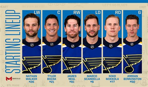 st louis blues roster|St. Louis Blues 2021.
